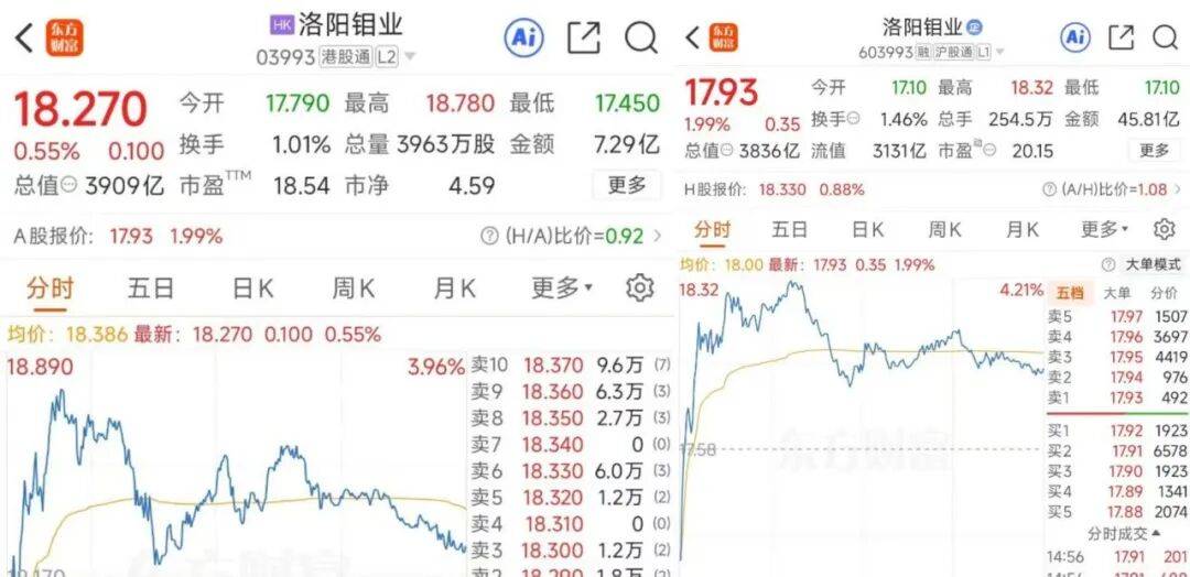 掏出71亿元现金<strong></p>
<p>股票人</strong>,河南巨头拿下国外四座金矿!