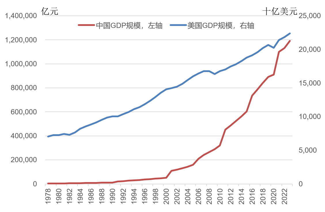 林毅夫：世界秩序变了<strong></p>
<p>股票人</strong>，不再由八国联军和八大工业国组织主导