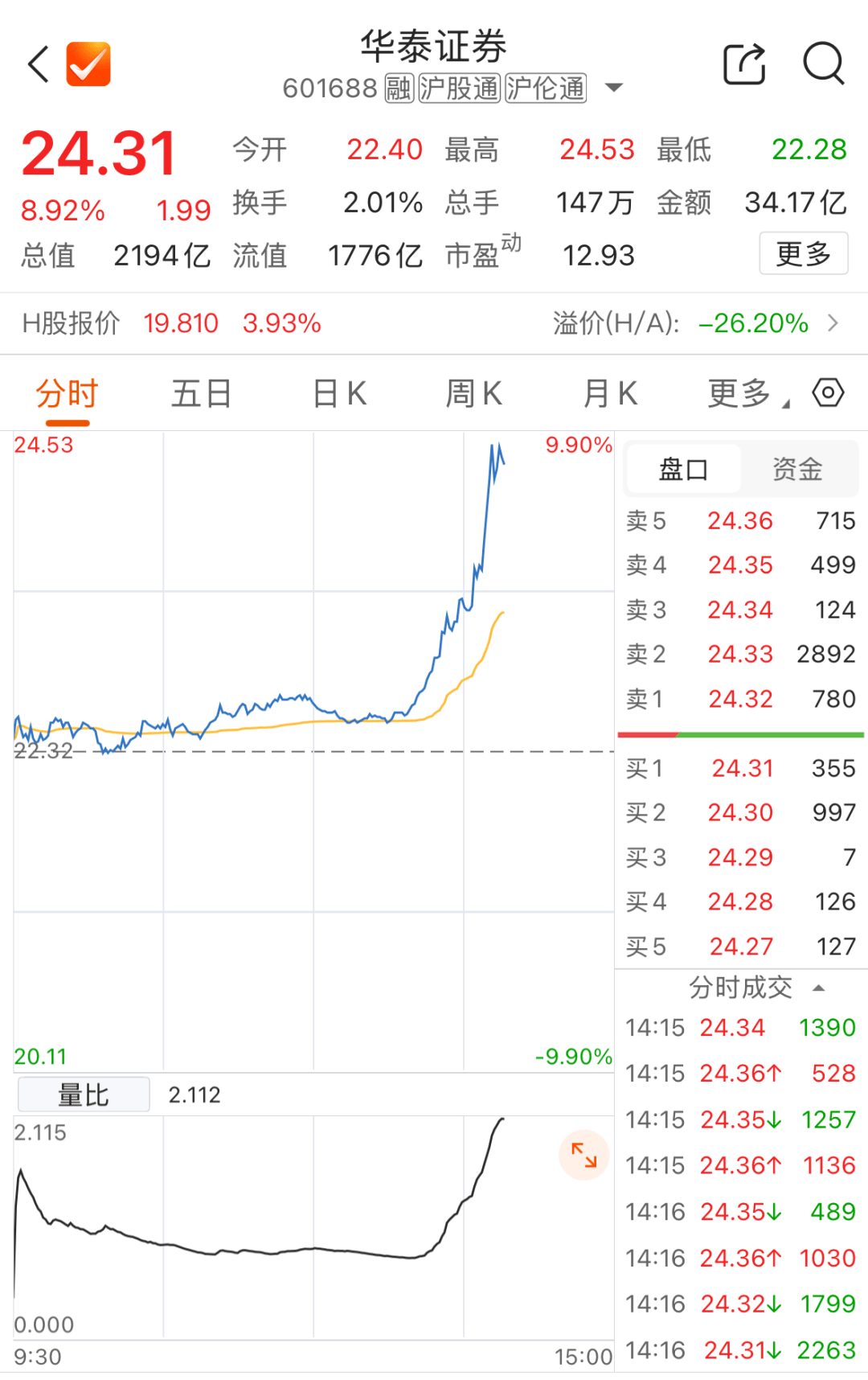 重要信号！A股资金面<strong></p>
<p>奋达科技股票</strong>，午后异动