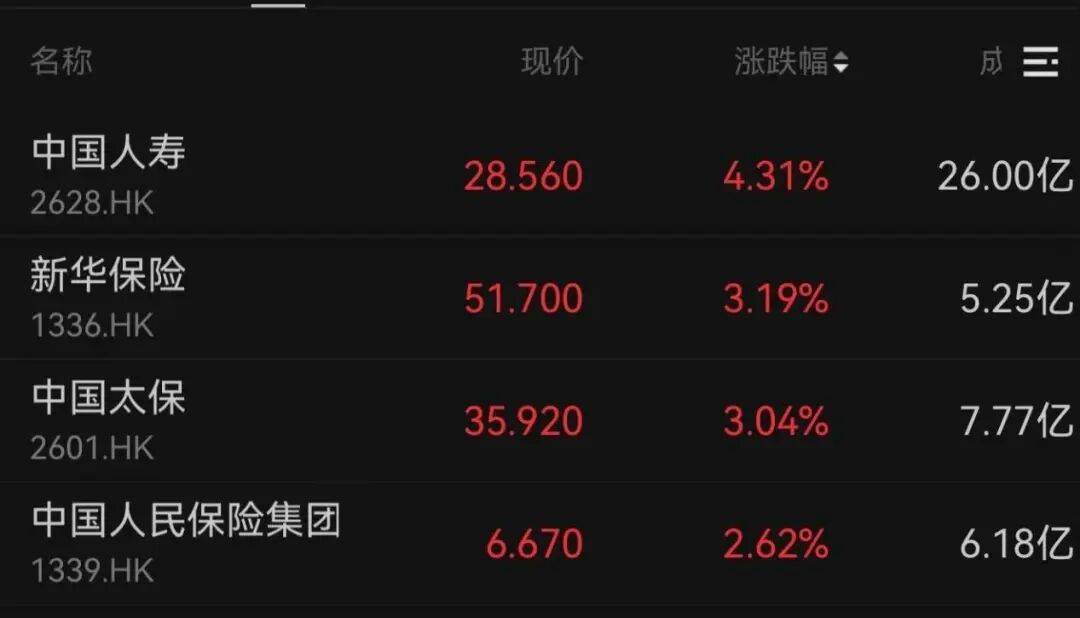 午后大反攻！张忆东：冬至前后或将利空出尽<strong></p>
<p>中国长城股票</strong>，现在撒种，明年一定有丰厚收获！四条主线来了