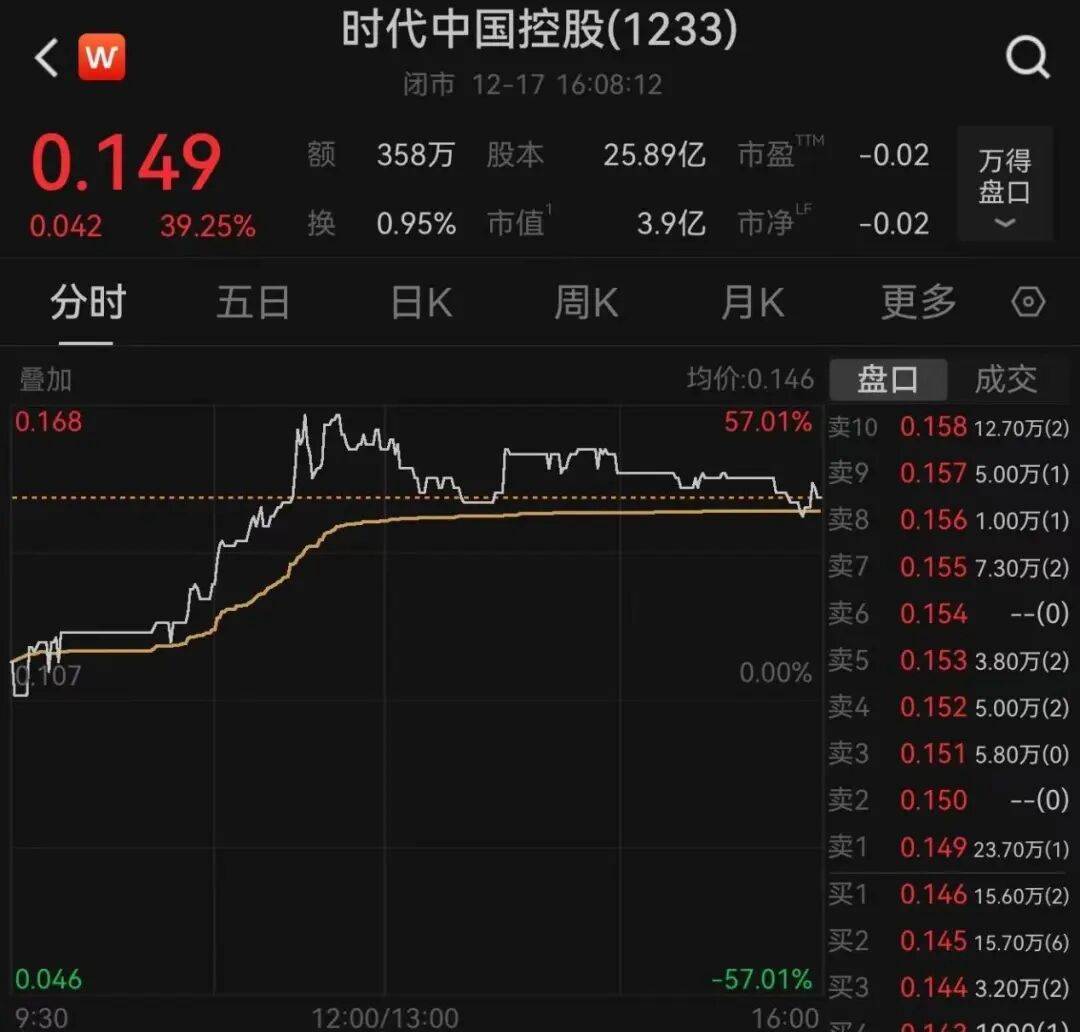 午后大反攻！张忆东：冬至前后或将利空出尽<strong></p>
<p>中国长城股票</strong>，现在撒种，明年一定有丰厚收获！四条主线来了