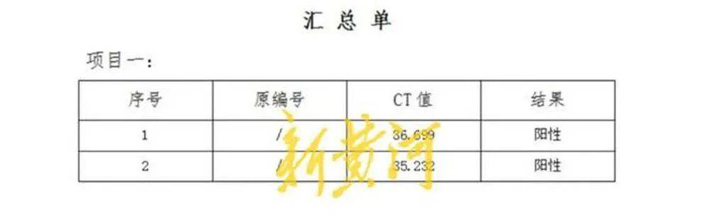 男子称在邯郸一超市购买的猪肉检出非洲猪瘟病毒<strong></p>
<p>潮宏基股票</strong>,当地已启动调查;知情人透露该批猪肉从屠宰至零售历经多地