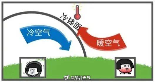 广东将出现冰冻！冷空气杀到<strong></p>
<p>金信诺股票</strong>，深圳最低温仅10℃！还有大风+降雨