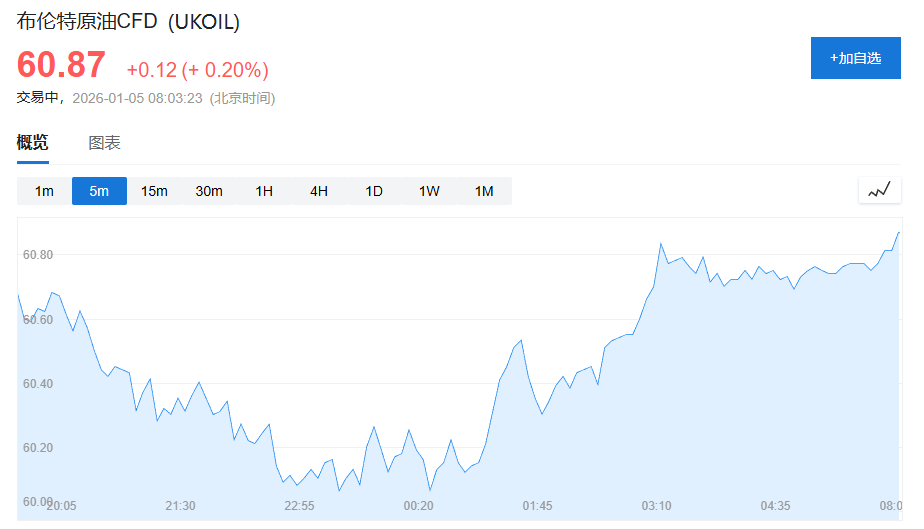 高盛点评“委内瑞拉变局”：短期不好说，长期进一步加剧油价下行