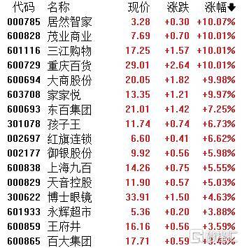 A股收评：沪指劲涨1.09%！AI应用、商业航天掀涨停潮<strong></p>
<p>用友股票</strong>，保险股下挫