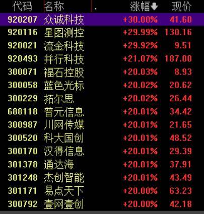 收盘丨沪指涨超1%走出17连阳<strong></p>
<p>用友股票</strong>，市场成交额超3.6万亿创历史新高