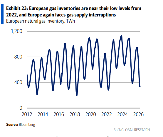 伊朗战争要是打久了<strong></p>
<p>索菲亚股票</strong>，那就远不只是油价暴涨的事了