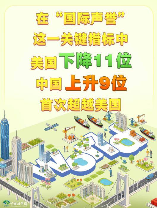 这份榜单亮了:中国上升9位<strong></p>
<p>索菲亚股票</strong>,美国下降11位