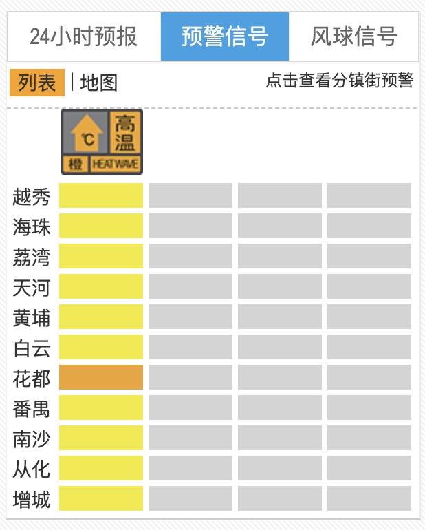 “热麻了”<strong></p>
<p>虚拟币交易</strong>，广州今日最高温41.6℃，花都区橙色预警生效